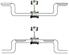 渦街流量計(jì)測(cè)量液體安裝方法