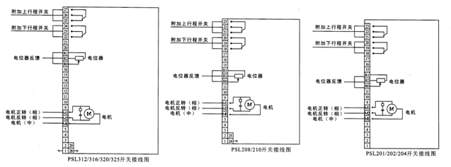 PSL直行程執(zhí)行機構(gòu)開關(guān)動作模式電氣接線圖