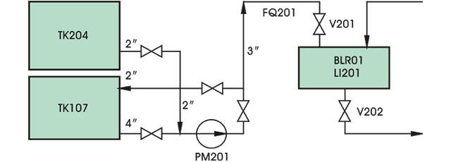 某裝置基礎(chǔ)油計量系統(tǒng)示意圖
