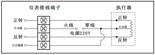 光柱閥位控制調節器與電動執行機構連接