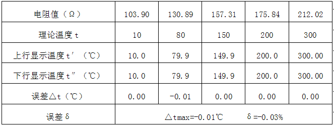 溫度補償輸入為Pt100鉑電阻 （測量范圍0-320℃）的校準數(shù)據(jù)