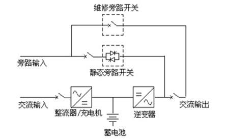UPS基本結(jié)構(gòu)