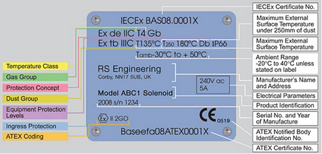 具有IECEx和ATEX雙重認(rèn)證的產(chǎn)品標(biāo)志范例