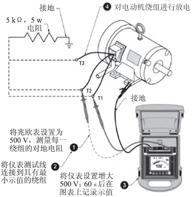 電氣設(shè)備步進電壓測試