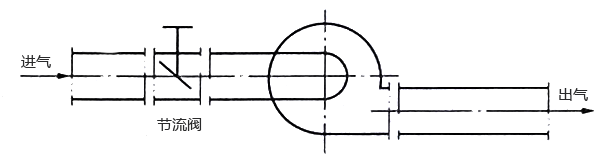 風(fēng)機(jī)入口節(jié)流控制系統(tǒng)示意