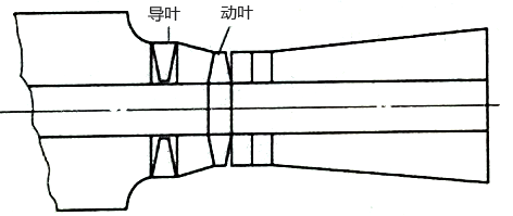 導(dǎo)葉(靜葉)控制機(jī)構(gòu)