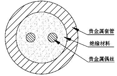 貴金屬鎧裝熱電偶斷面結構示意圖