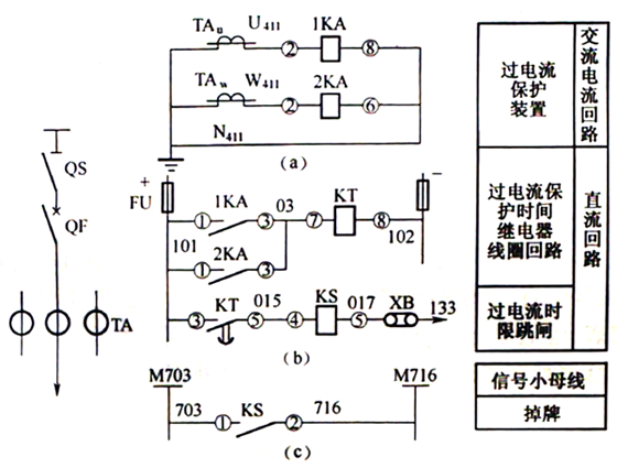 6-10kV線路過電流保護(hù)展開圖
