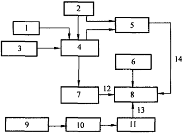 DS1820內部測溫電路框圖