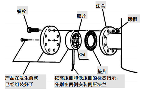 遠(yuǎn)傳壓力變送器安裝示意圖