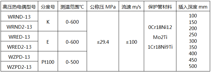 高壓熱電偶型號及技術參數-電站熱電偶