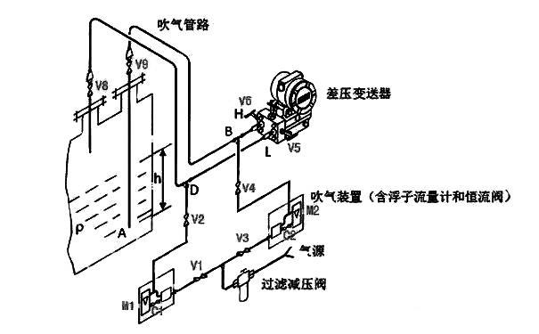 吹氣式液位計(jì)安裝示意圖