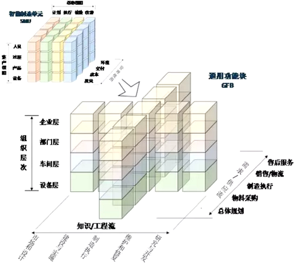 工業(yè)價(jià)值鏈參考架構(gòu)