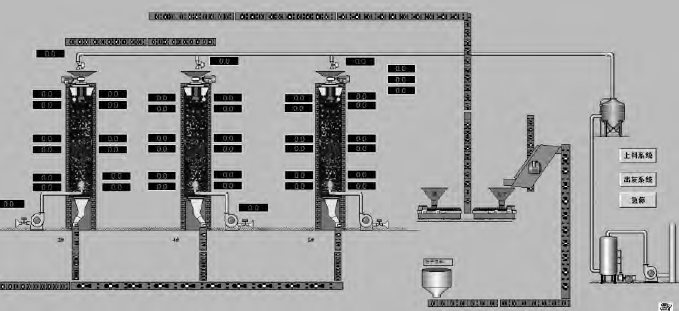 石灰窯自動化控制系統(tǒng)運行監(jiān)控畫面