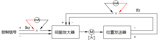 萬用表測量執行器回路電流示意圖
