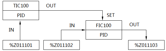 串級控制的組態圖