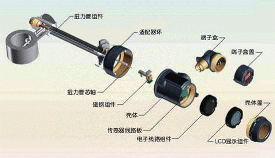 浮筒液位計結構