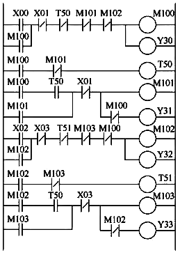 自耦變壓器控制多臺電動(dòng)機(jī)的PLC梯形圖