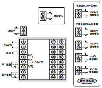 SWP-RP-C90頻率/轉速表接線圖