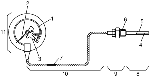 壓力式溫度計基本結構