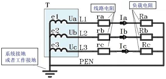 有了工作接地，零線的電位被強制性地限定為大地的零電位