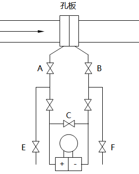 差壓式流量計(jì)配套閥門安裝示意圖