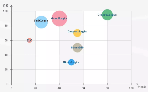 AB PLC價格大致分布
