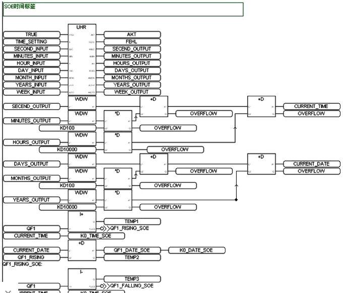 開關量變位和故障的時間標簽SOE程序