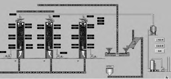 石灰窯自動(dòng)化控制系統(tǒng)運(yùn)行監(jiān)控畫(huà)面