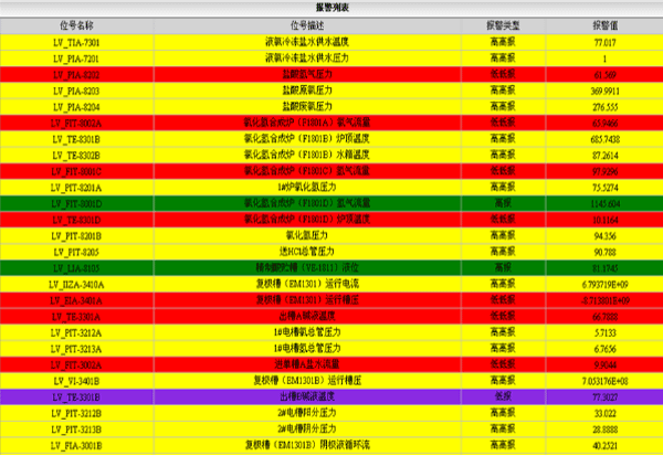 報(bào)警分析-MES系統(tǒng)