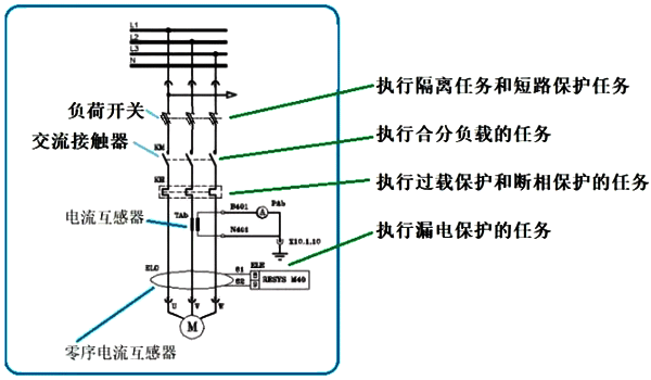 電動機(jī)主回路的幾個元件及其任務(wù)