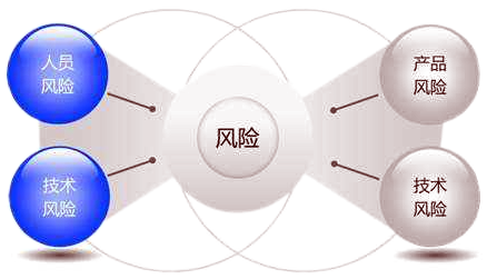 SIL定級(jí)風(fēng)險(xiǎn)圖
