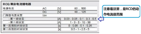 RCD的動(dòng)作電流范圍