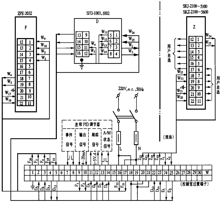 SKJ、SKZ電動執(zhí)行機構(gòu)配用SFD-1003、SFD-1002、ZPE-2032接線圖