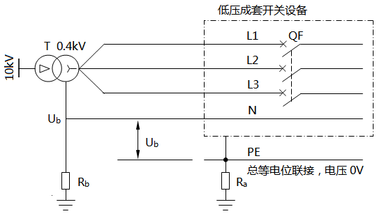TT系統N線上的電壓Ub(中性線和總等電位聯接系統不連通)