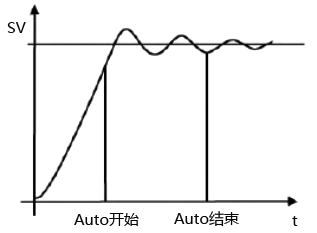 系統PID參數和自整定對比圖