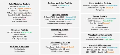 組件產業鏈供應商