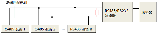 單獨使用RS232轉RS485轉換器時，終端匹配電阻安裝位置