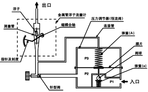 吹掃裝置結構示意圖