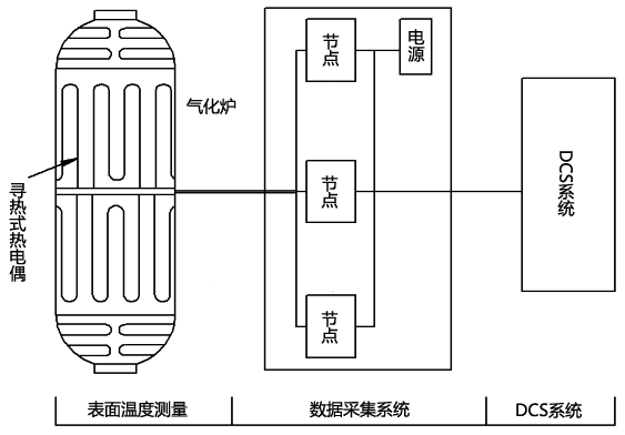 由尋熱式熱電偶構成的表面測溫系統