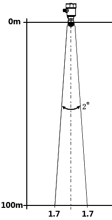 毫米波雷達(dá)物位計(jì)反射角小
