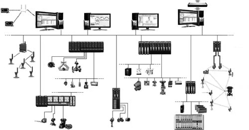 第三代常規DCS網絡結構示意