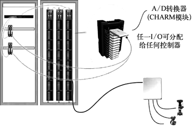 電子布線技術現場信號連接示意