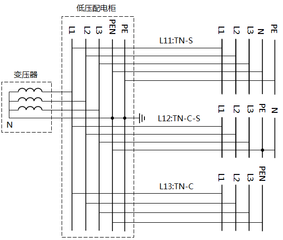 TN-S、TN-C-S、TN-C系統(tǒng)接線圖