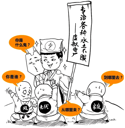 虛擬發電廠給電網“供電”