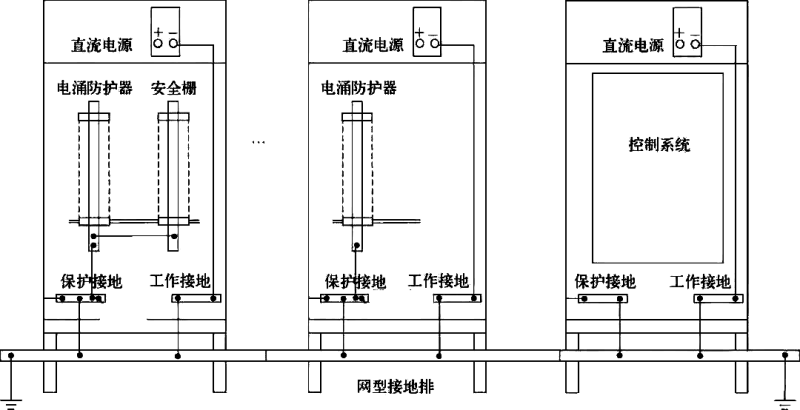 機柜與網型結構接地示意
