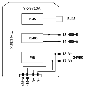 以太網(wǎng)網(wǎng)關YR-9710A接線圖
