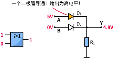 或門電路的應(yīng)用