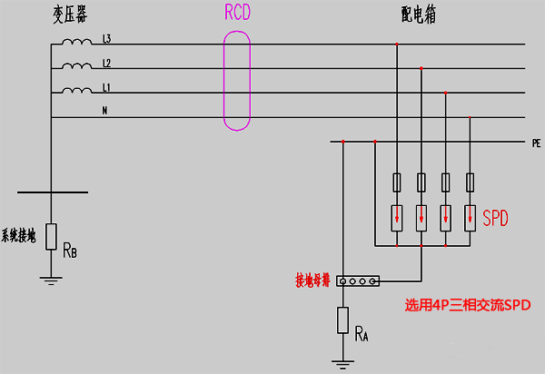 TT系統中RCD裝設在SPD電源側示意圖
