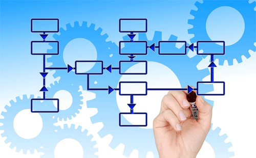 電氣工程師的的知識結(jié)構(gòu)